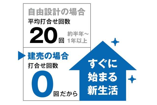 高性能建売住宅