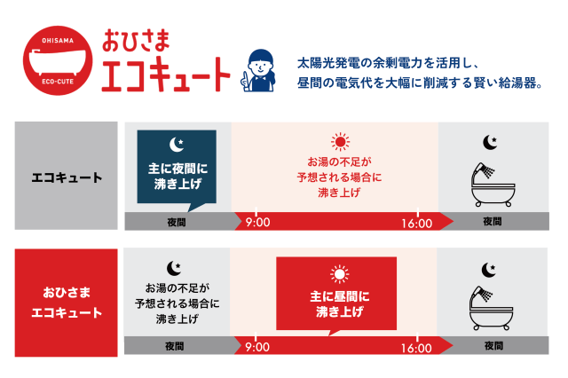 高性能建売住宅